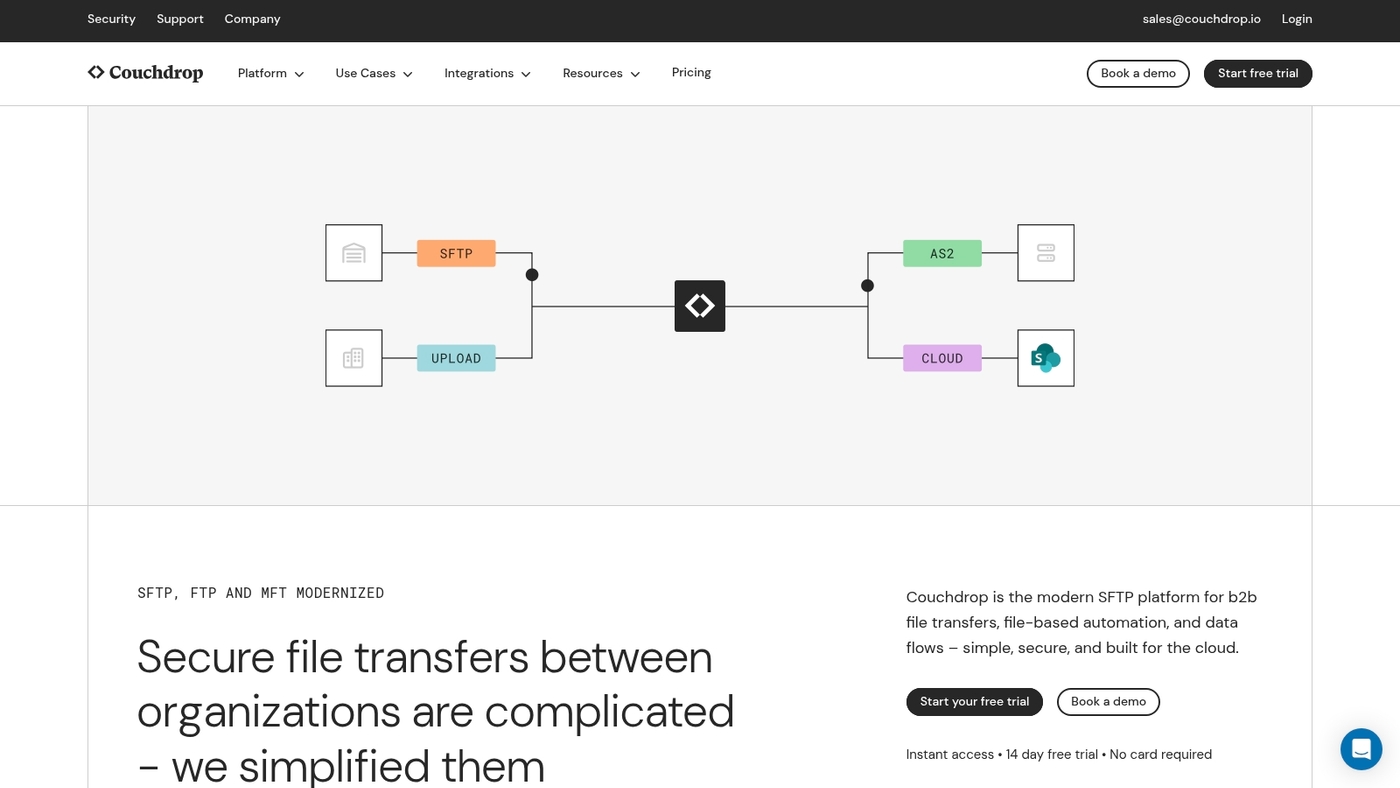 Screenshot of www.couchdrop.io