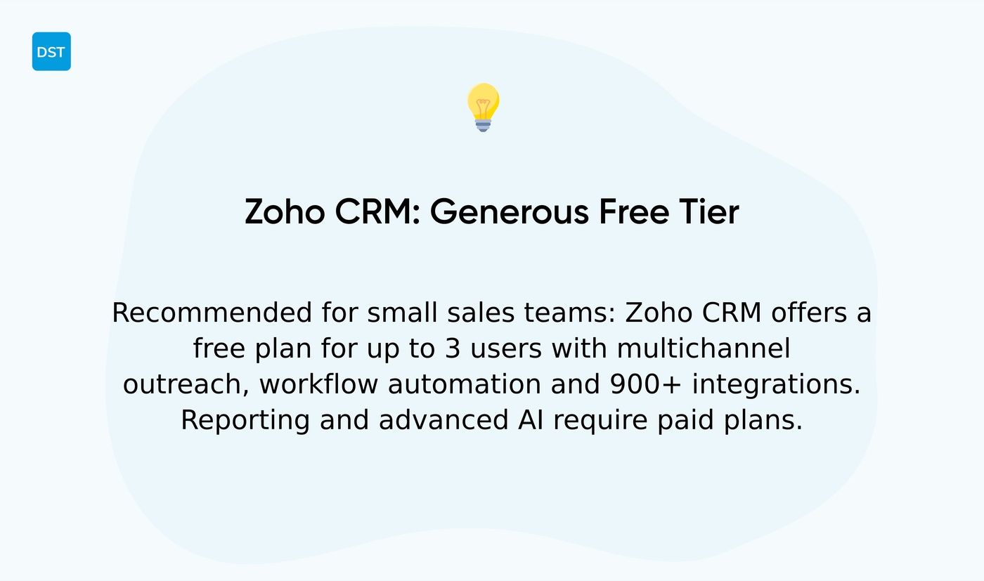 Zoho CRM