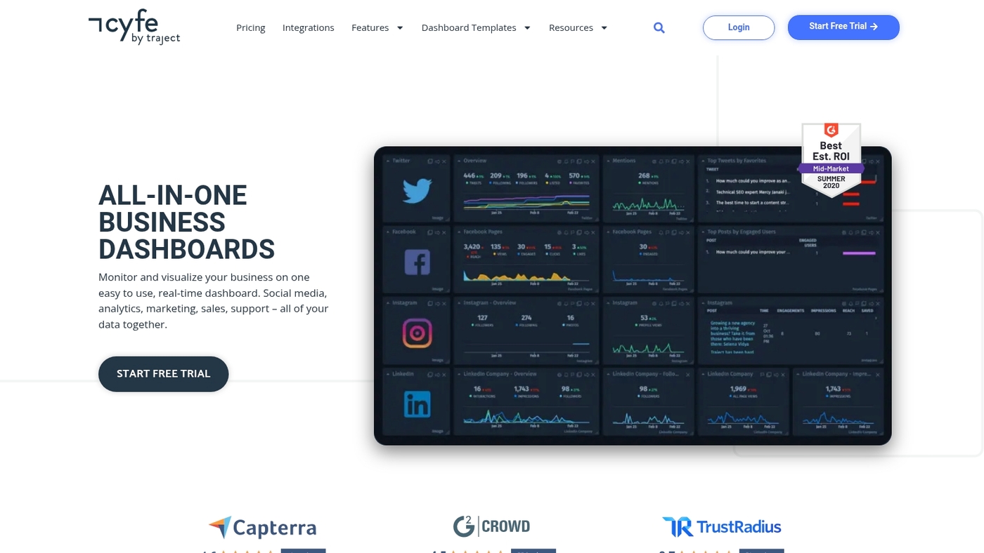Screenshot of www.cyfe.com